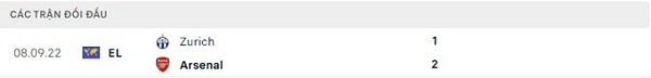 Lịch sử đối đầu giữa Arsenal vs Zurich