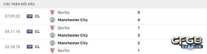 Lịch sử đối đầu giữa 2 đội Manchester City và Sevilla