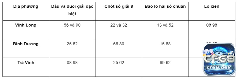 Xổ số các nhà đài ngày 21/4