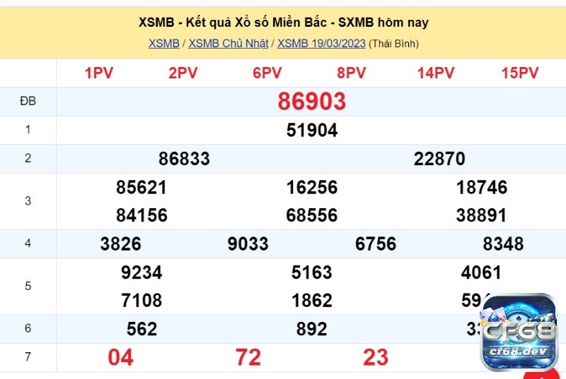 Ví dụ minh họa cho phương pháp tính tổng từ giải đặc biệt 