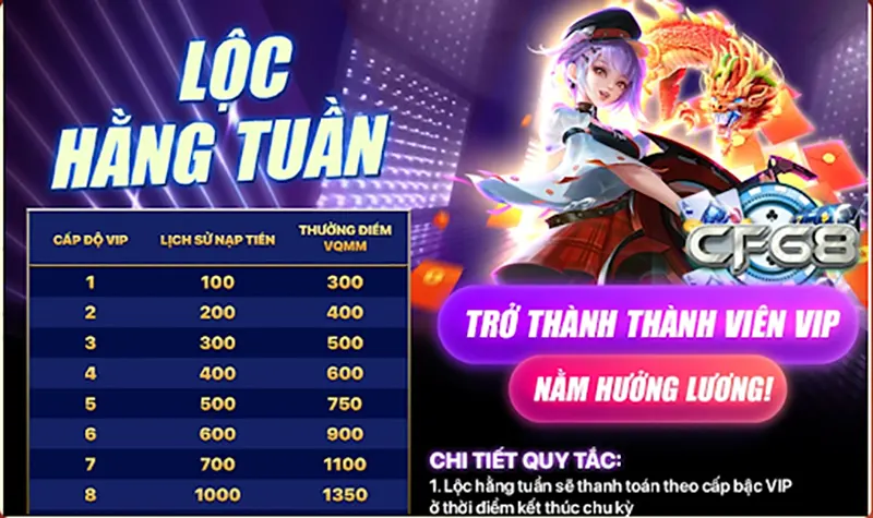 Lộc hàng tuần cho VIP nằm hưởng lương