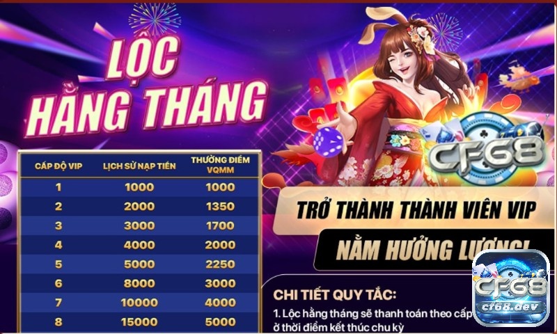 Lộc hàng tháng nằm hưởng lương tại CF68