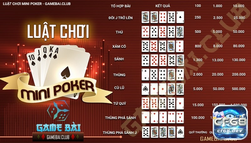 CF68 hướng dẫn chi tiết cách chơi Mini Poker đơn giản dễ hiểu 