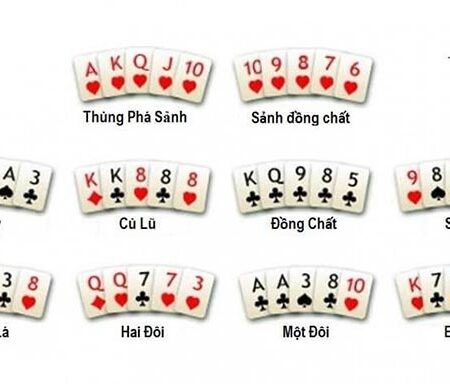 Thứ tự bài Poker từ mạnh đến yếu trong thể loại Texas Hold’em