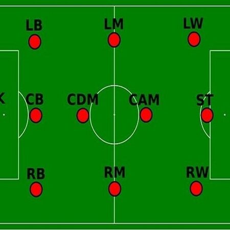 Lm trong bóng đá là gì? Vai trò, nhiệm vụ của lm trong đội bóng
